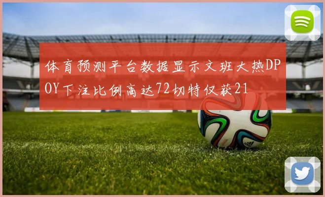 体育预测平台数据显示文班大热DPOY下注比例高达72切特仅获21